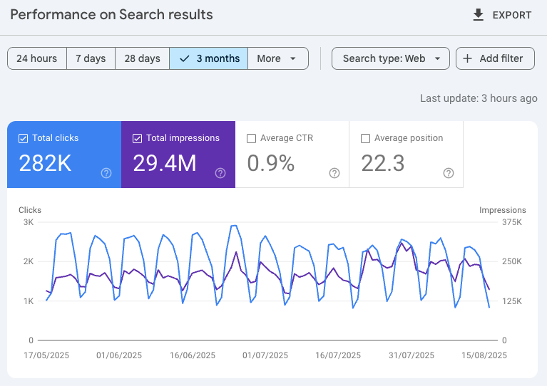 Search console Visuals